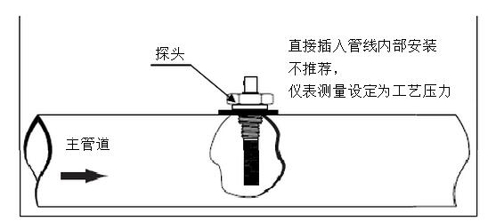 高精度露點(diǎn)儀的工作原理是什么？