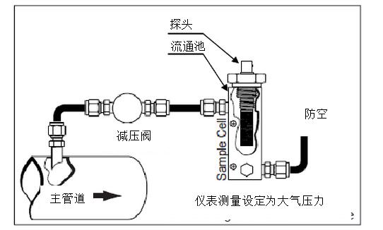 干燥機的出口露點不合格的原因？