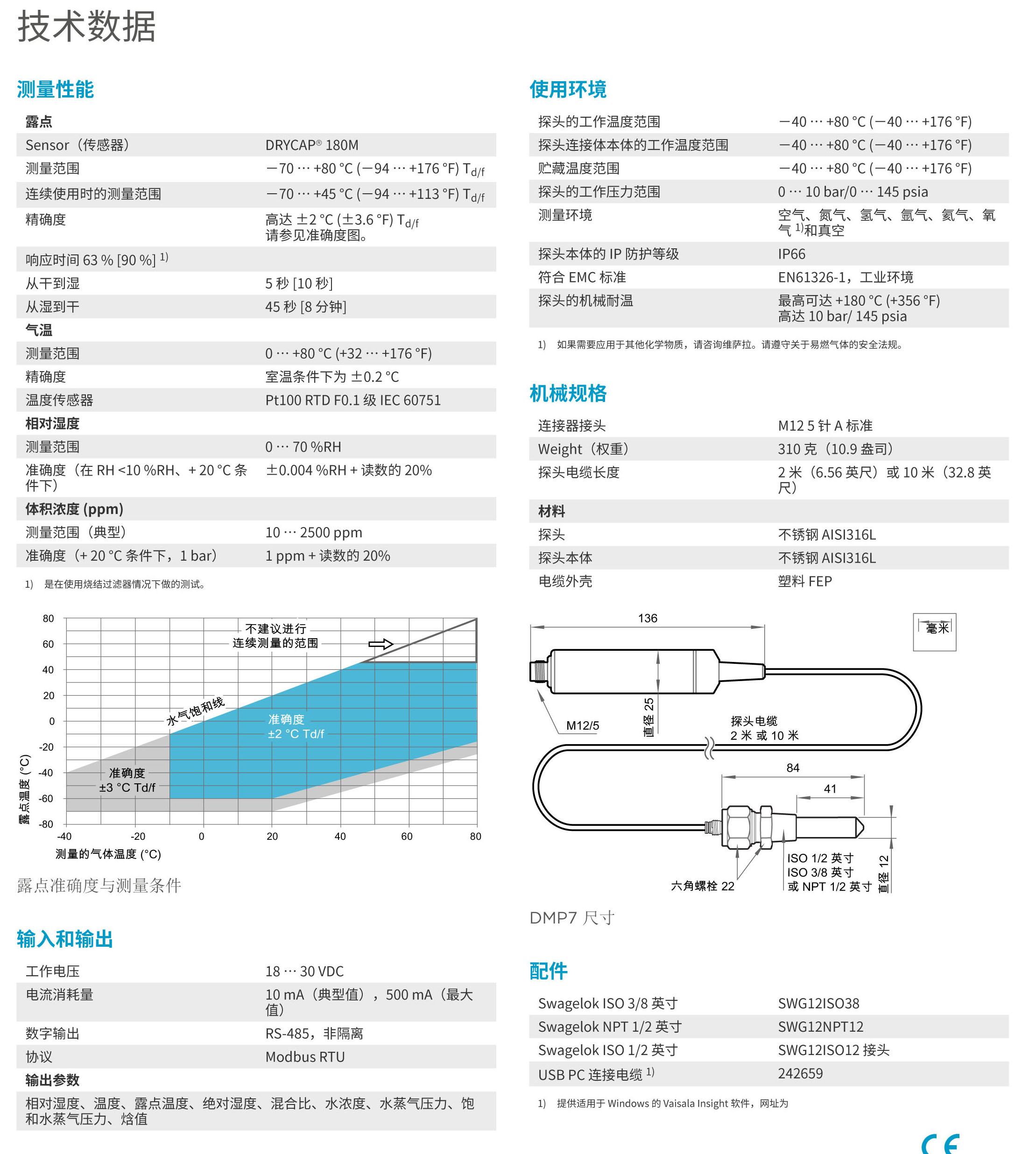 DMP7-Datasheet-B211793ZH-A-2.jpg